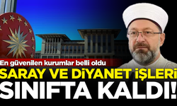 En güvenilen kurumlar belli oldu! Saray ve Diyanet sınıfta kaldı