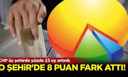 CHP üç şehirde yüzde 23 oy artırdı