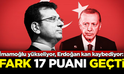 İmamoğlu yükseliyor, Erdoğan kan kaybediyor: Fark 17.2 puana çıktı