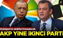 Erdoğan'ın sinirleri çok bozulacak! AKP yine ikinci parti