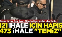 Mansur Yavaş, Aziz İhsan Aktaş’ın ticari sicilini çıkarttırdı