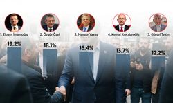 ORC anketi: Seçmenin muhalefet partilerine güveni yüzde 36’da kaldı