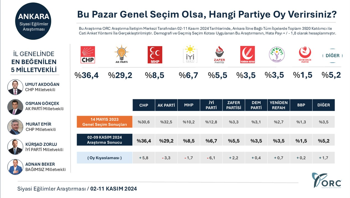 Ekran Goruntusu 2024 11 13 172132