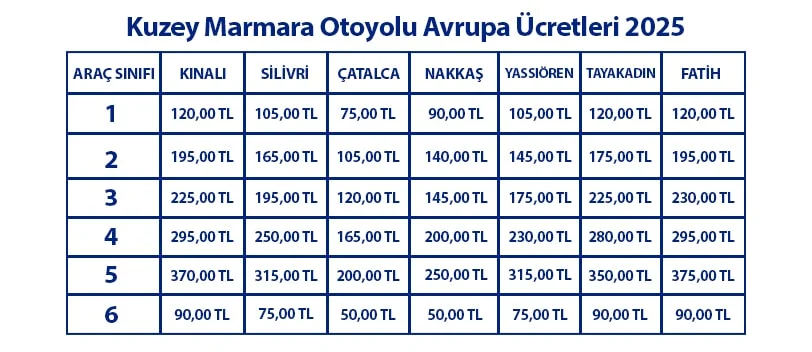 Kuzeymarmarajpg A Mrve5 I N Wk Wnfio R Wx6 Gnw