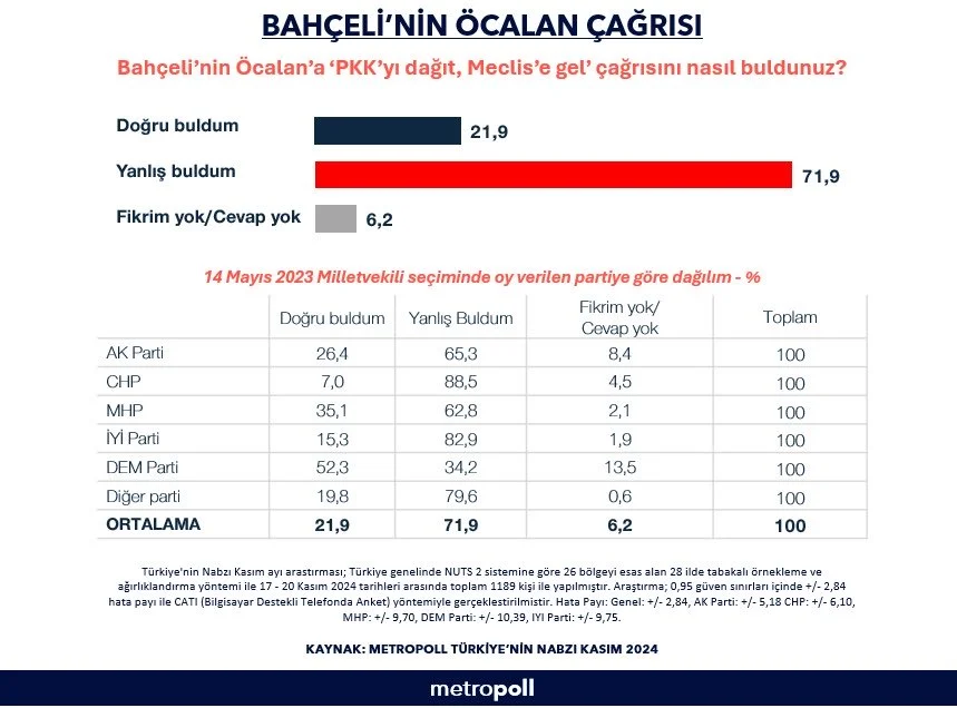 Metropoll