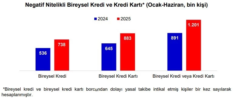 Negatif 1 Zfvg