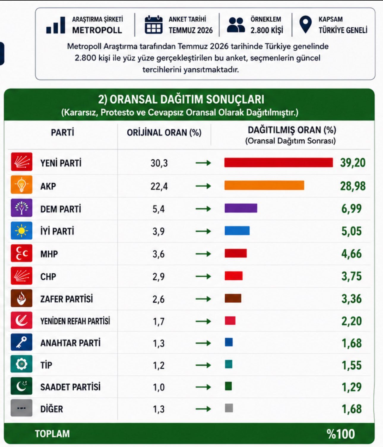Anket Metropol