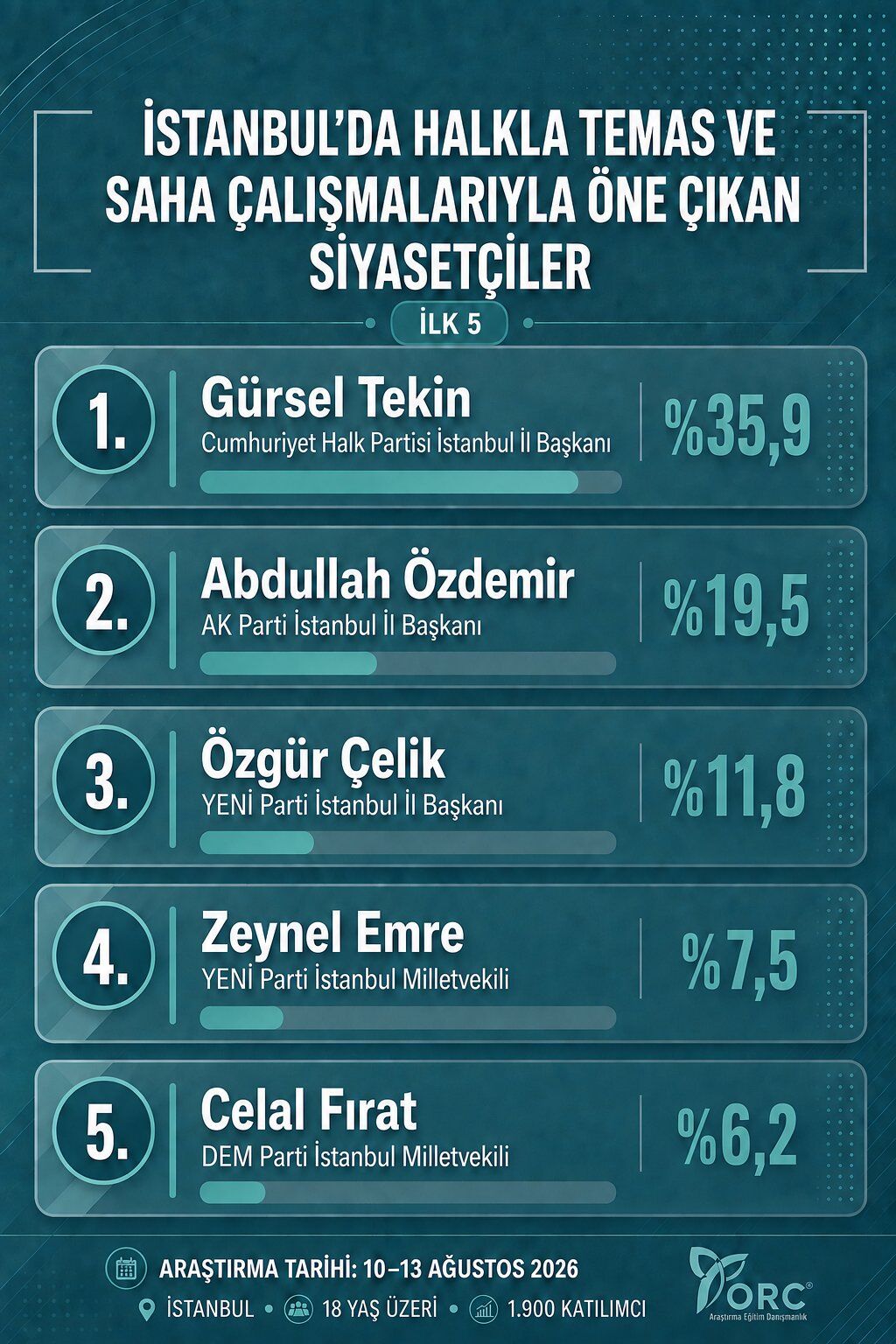 Orc Arastirma Anketi Gurselt